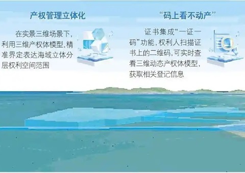 山东首个海底产权“3D身份证”宣告，为超等海底隧路工程护航