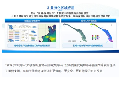 国内首个全栈国产化区域海洋大模型“瀛澜?丽江海洋”重磅亮相