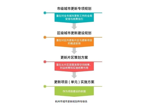 《荆门市城市更新白皮书2023-2025》正式颁布